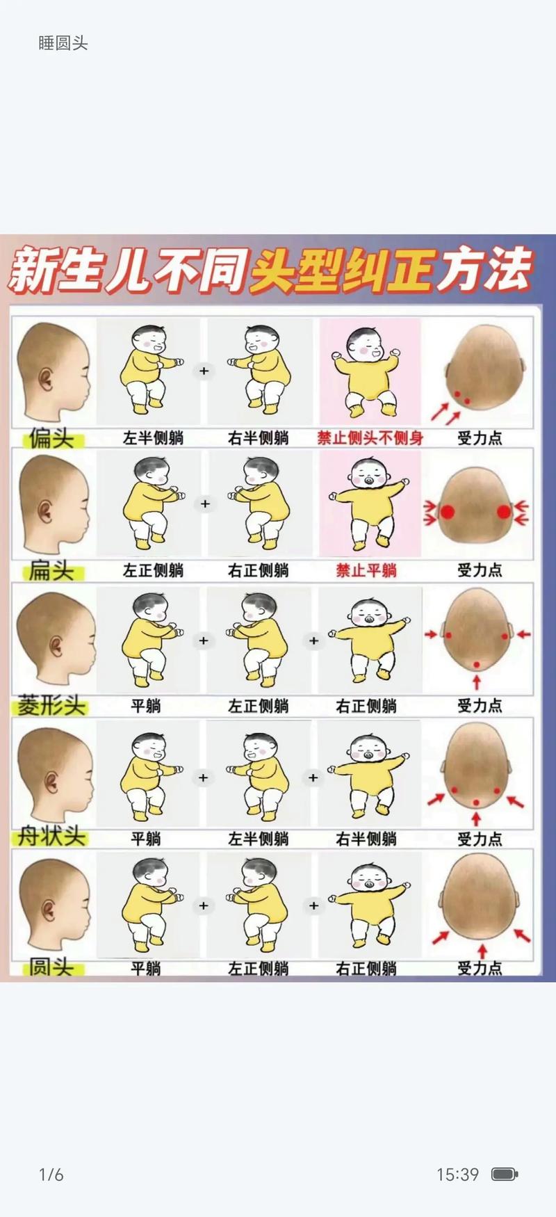 新生儿到底多大才能抬头?不同月龄抬头能力有何差异?-第1张图片-郑州医学网 新生儿到底多大才能抬头?不同月龄抬头能力有何差异?-第1张图片-郑州医学网