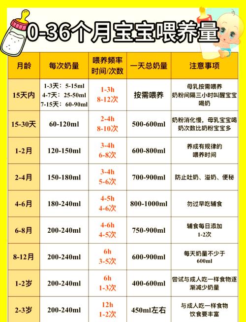 新生儿出生后多久开始补充维生素D3最合适?-第1张图片-郑州医学网 新生儿出生后多久开始补充维生素D3最合适?-第1张图片-郑州医学网