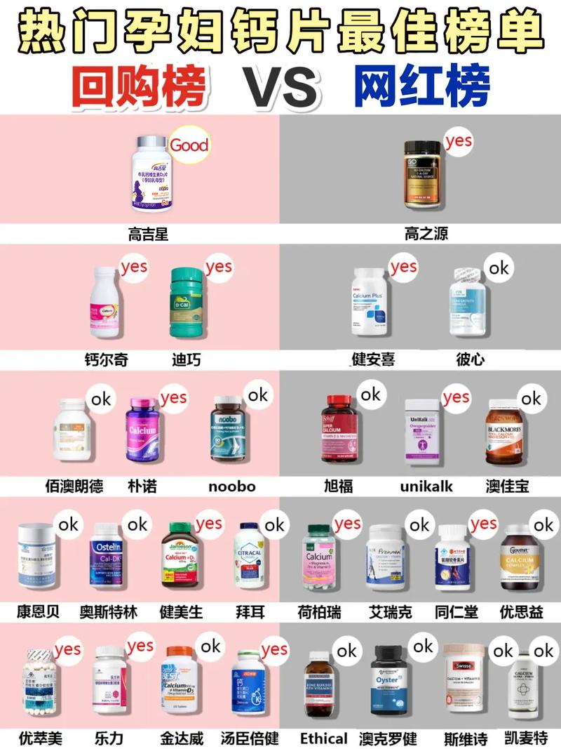 孕期每日到底需要补充多少钙才科学？不同孕期阶段需求有差异吗？-第3张图片-郑州医学网