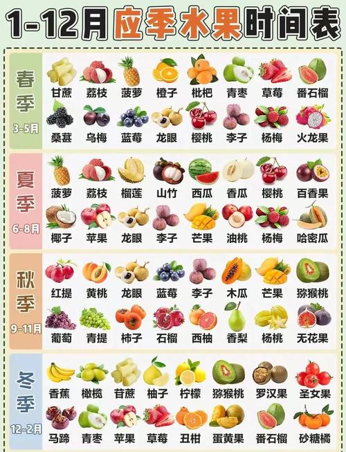 孕期12周吃水果，哪些既能补营养又不伤脾胃？-第2张图片-郑州医学网