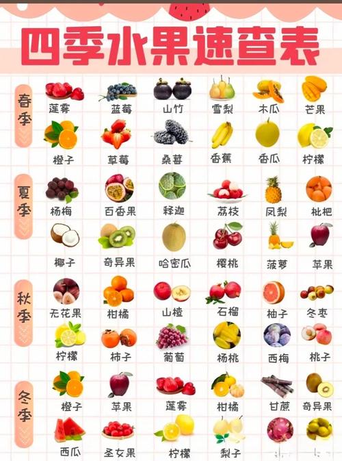 孕期12周吃水果,哪些既能补营养又不伤脾胃?-第1张图片-郑州医学网 孕期12周吃水果,哪些既能补营养又不伤脾胃?-第1张图片-郑州医学网