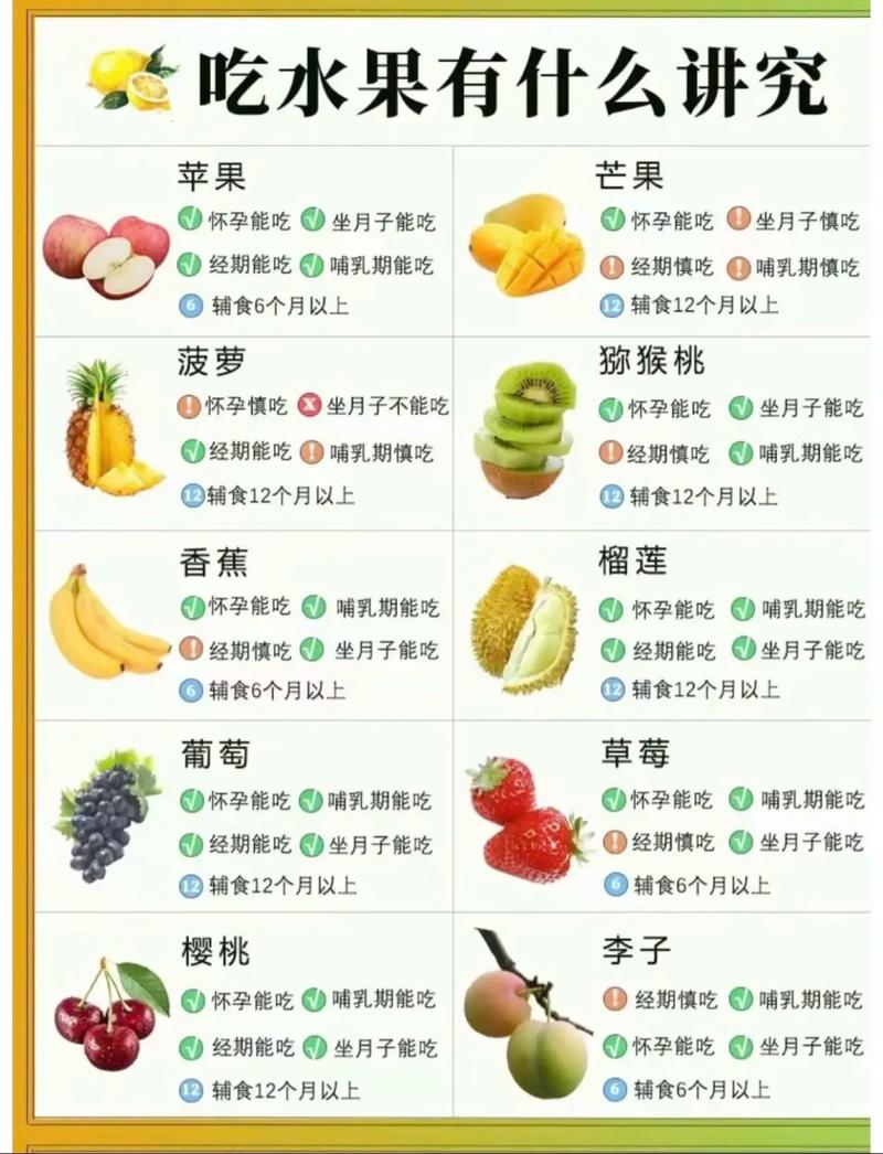 孕期12周吃水果，哪些既能补营养又不伤脾胃？-第3张图片-郑州医学网