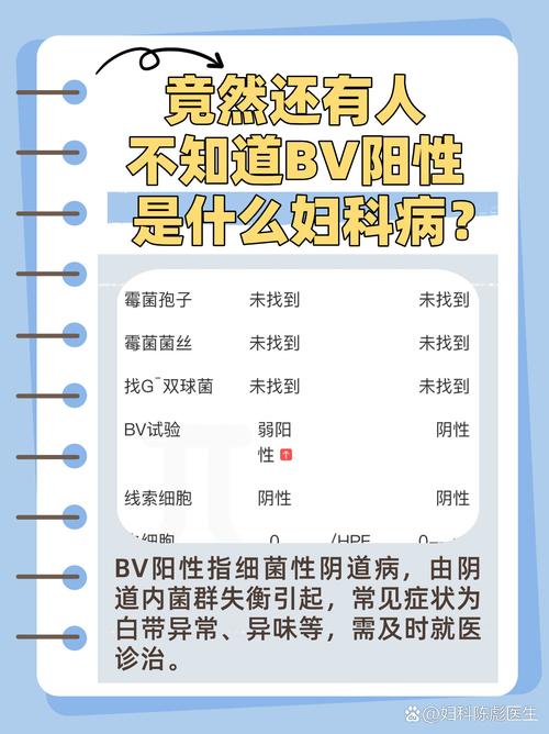 孕期查出BV阳性，对胎儿有影响吗？该怎么治疗才安全？-第1张图片-郑州医学网