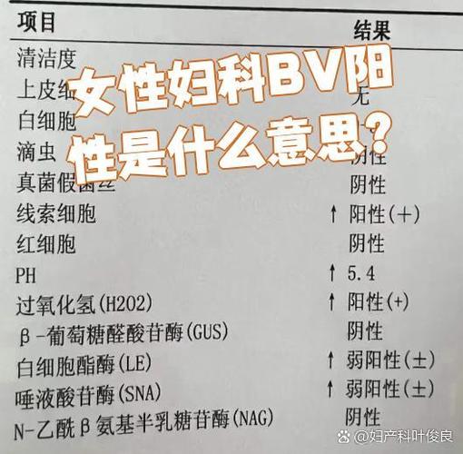 孕期查出BV阳性，对胎儿有影响吗？该怎么治疗才安全？-第2张图片-郑州医学网