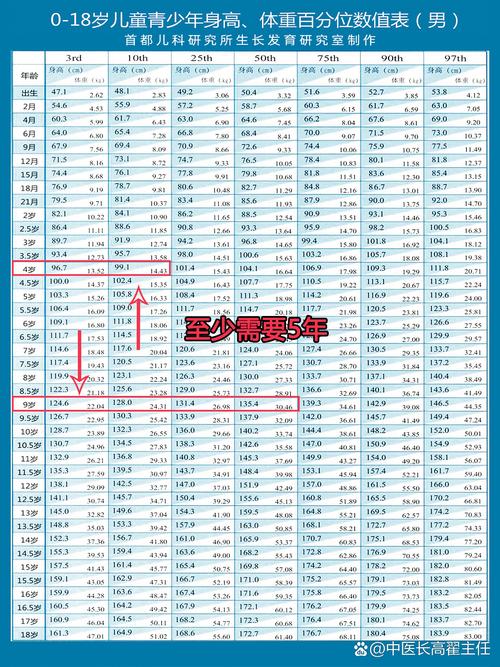 4岁宝宝身高体重不达标怎么办？附最新2025年标准对照表-第2张图片-郑州医学网