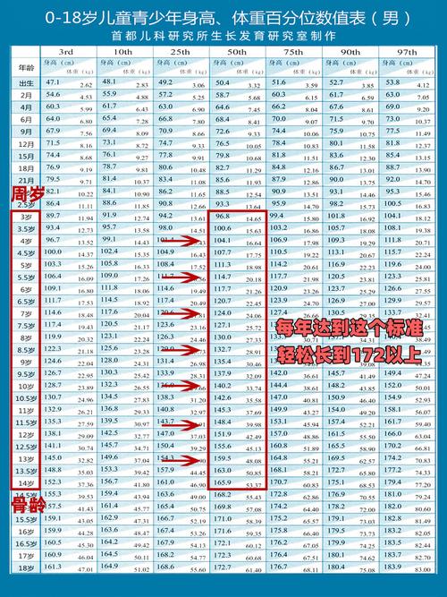 4岁宝宝身高体重不达标怎么办?附最新2025年标准对照表-第3张图片-郑州医学网 4岁宝宝身高体重不达标怎么办?附最新2025年标准对照表-第3张图片-郑州医学网
