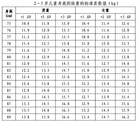 如何科学界定儿童健康？生理、心理与社会适应能力的多维标准是什么？-第3张图片-郑州医学网