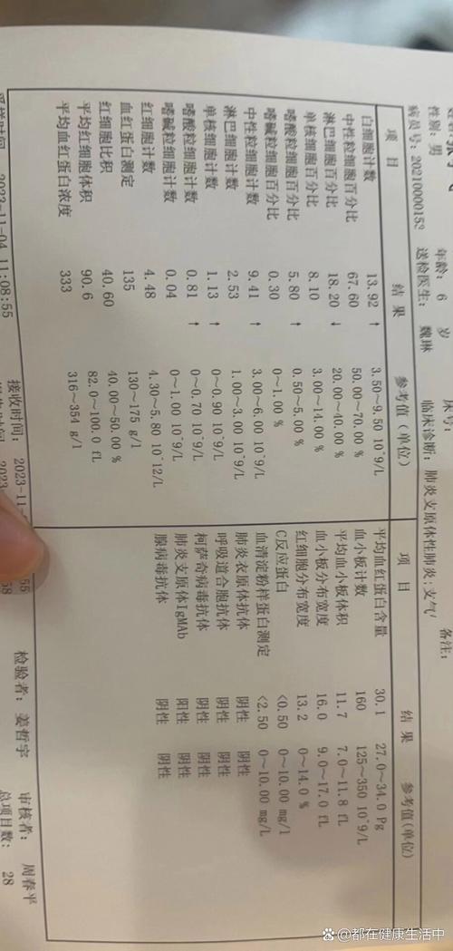 儿童支原体弱阳性严重吗？需要治疗吗？会传染吗？家长该怎么办？-第2张图片-郑州医学网