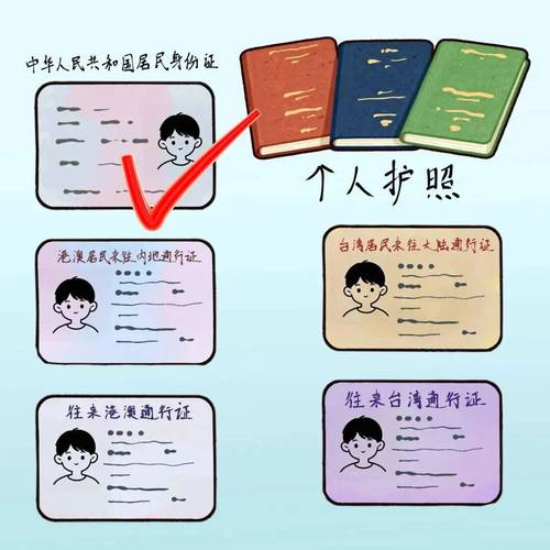 儿童乘机需要携带哪些证件？不同年龄证件要求有何区别？-第2张图片-郑州医学网