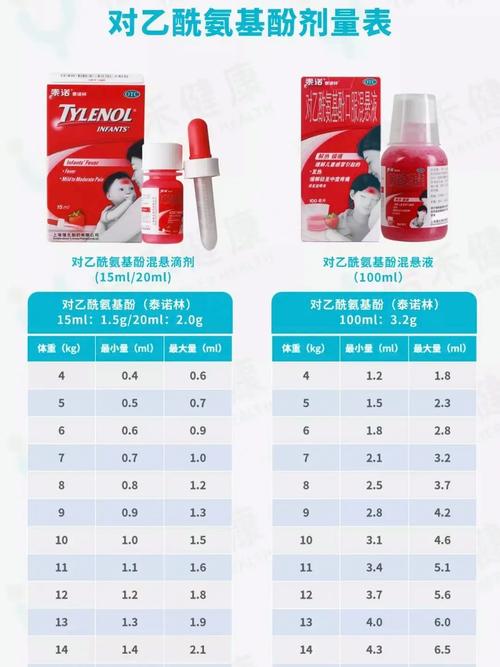 儿童对乙酰氨基酚用量表如何根据年龄体重精准计算？-第1张图片-郑州医学网