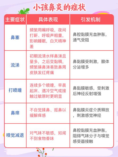 儿童鼻炎和感冒症状相似，家长该如何准确区分与科学护理？-第1张图片-郑州医学网