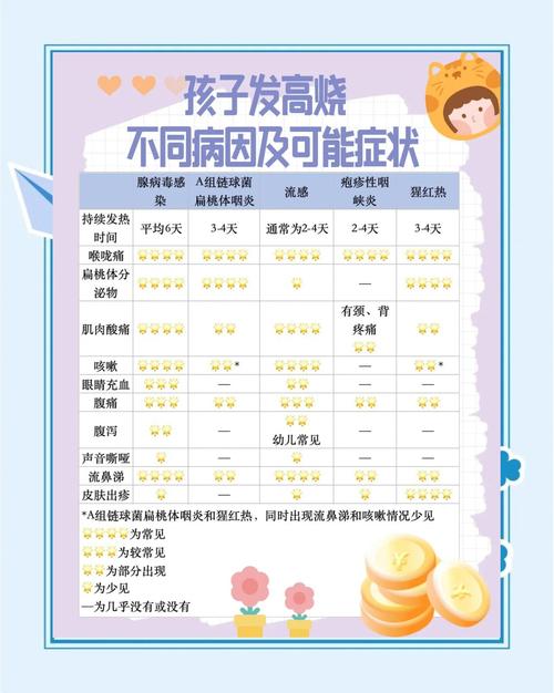 儿童夜间发烧反反复复，到底哪些潜在原因在捣鬼？-第3张图片-郑州医学网