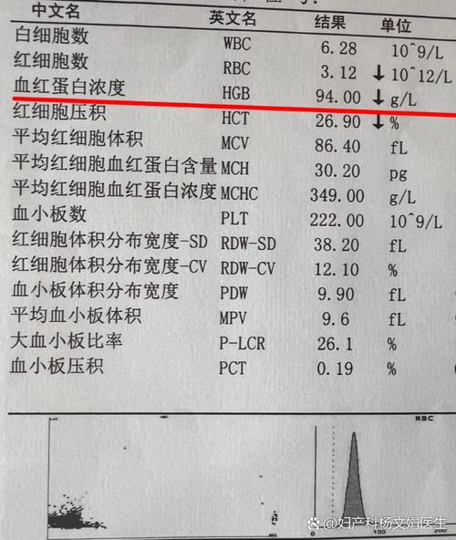 怀孕期间血红蛋白偏低，到底会对胎儿和孕妇造成哪些影响？-第1张图片-郑州医学网