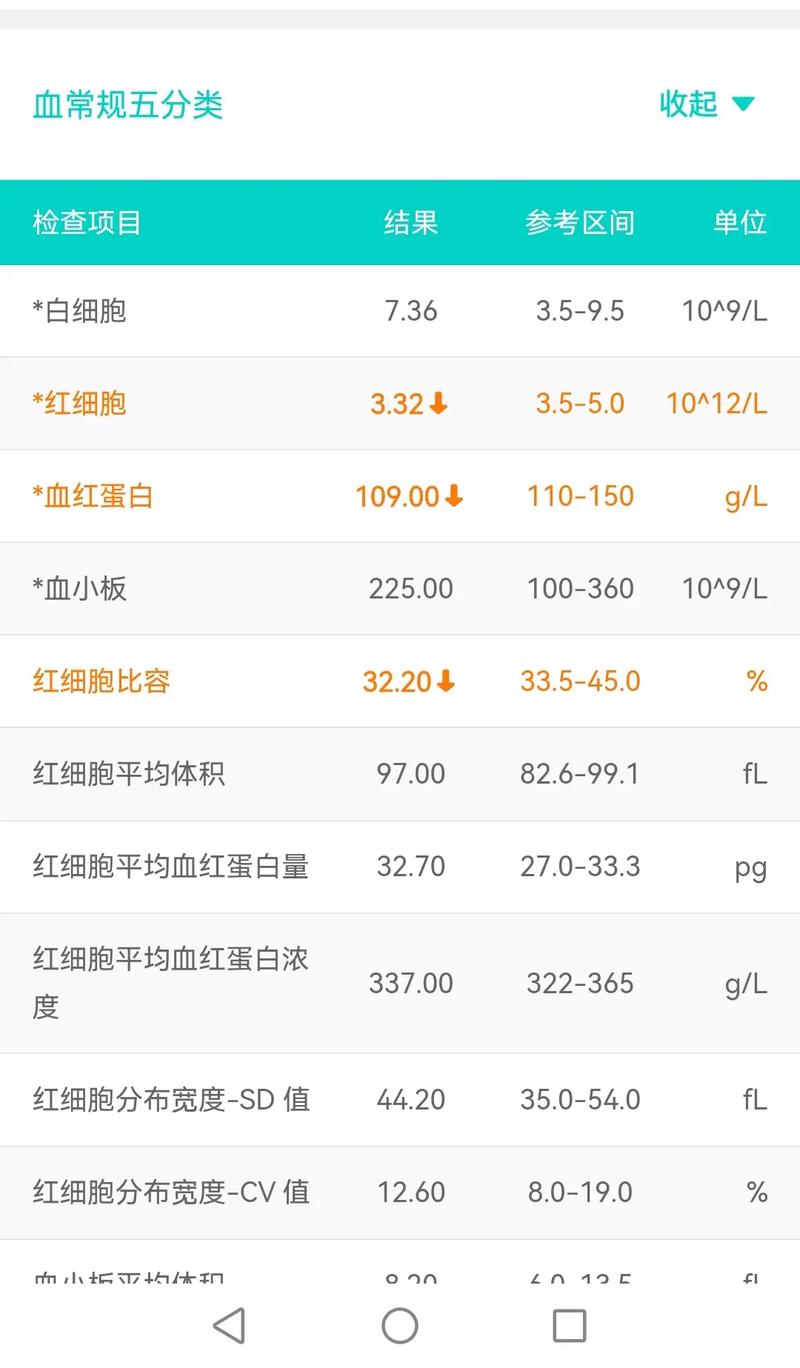 怀孕期间血红蛋白偏低，到底会对胎儿和孕妇造成哪些影响？-第2张图片-郑州医学网