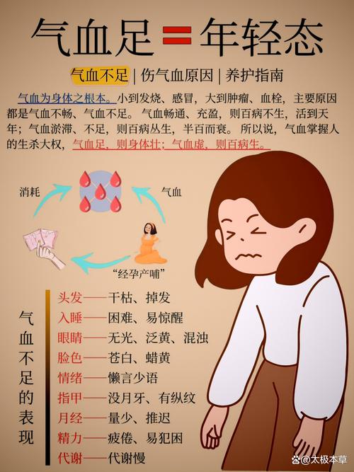 怀孕期间补气血到底安不安全？有没有哪些禁忌需要特别注意？-第1张图片-郑州医学网