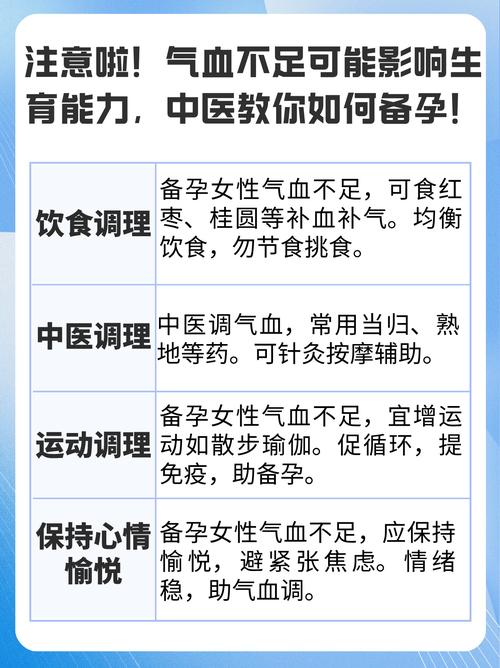 怀孕期间补气血到底安不安全？有没有哪些禁忌需要特别注意？-第3张图片-郑州医学网