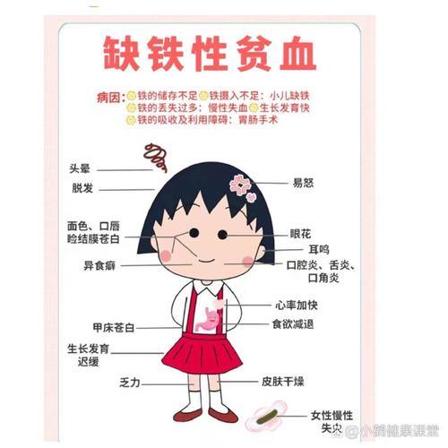 儿童缺铁性贫血怎么办？科学补铁+饮食调理+日常护理，家长该如何有效应对？-第1张图片-郑州医学网