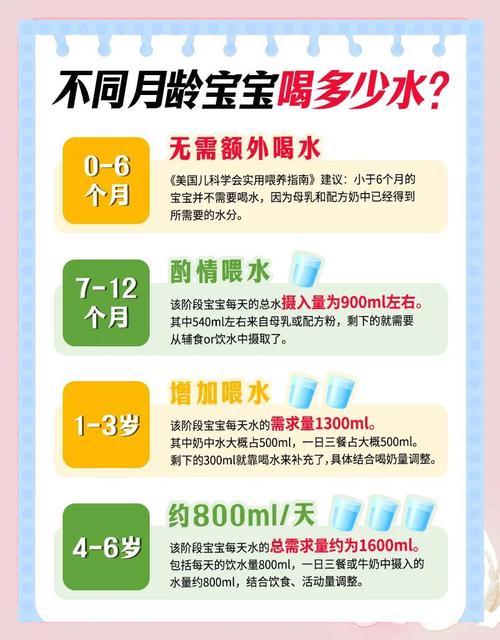 月子里新生儿到底能不能喝水？科学喂养指南与注意事项解析-第1张图片-郑州医学网