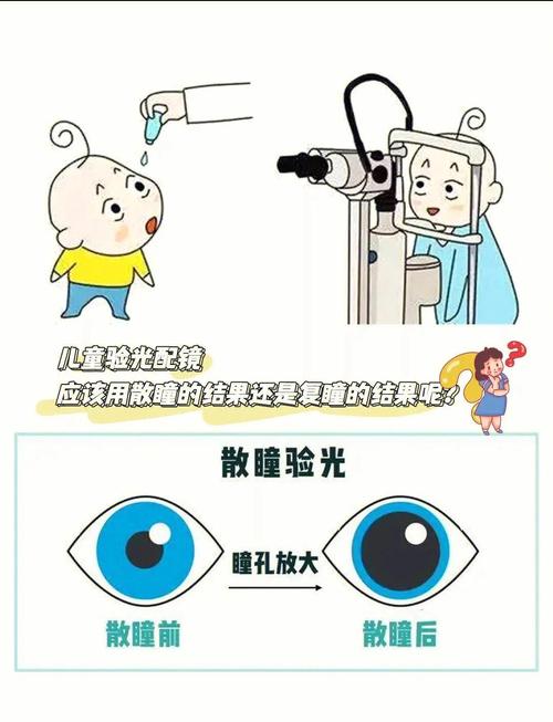 儿童配眼镜前不散瞳会有哪些风险？散瞳真的是必须步骤吗？-第2张图片-郑州医学网
