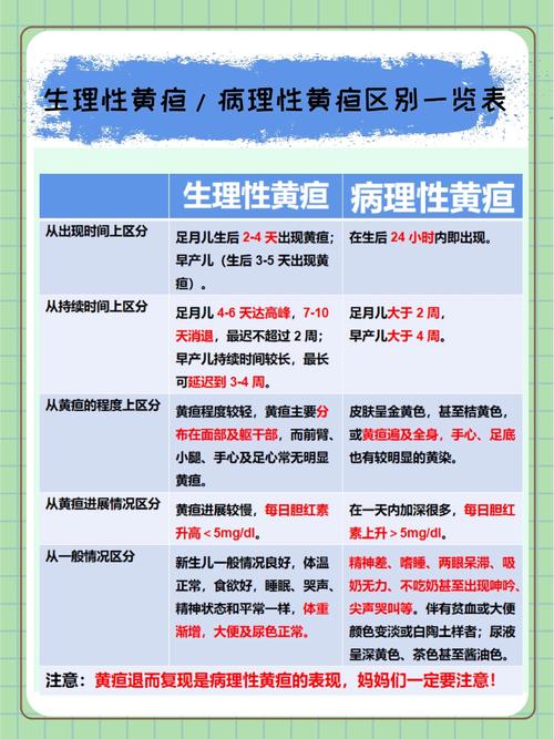 新生儿黄疸完全退完的标准是什么？多少数值才算安全？-第2张图片-郑州医学网
