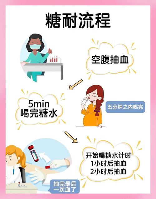 孕期糖耐不过关怎么办-第1张图片-郑州医学网