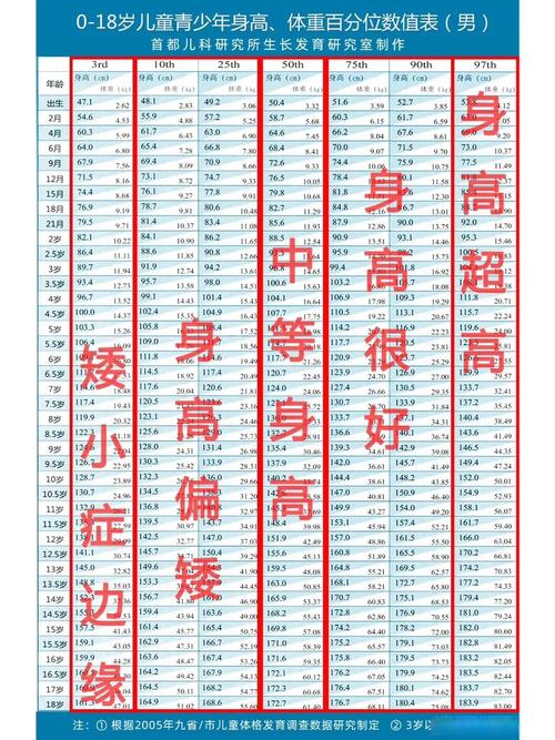 儿童体重指数计算公式，不同年龄段标准有何差异？-第2张图片-郑州医学网