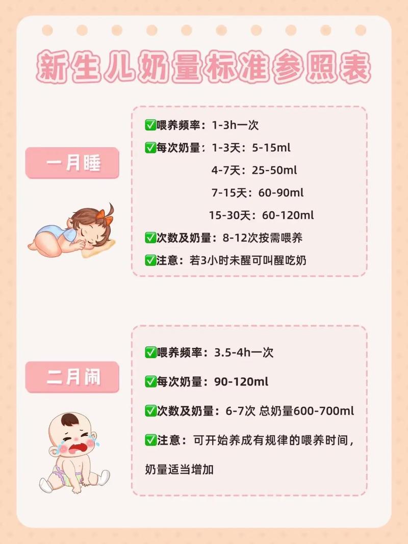 17天新生儿奶量多少合适？按需喂养还是按时喂养？新手爸妈必看指南！-第1张图片-郑州医学网