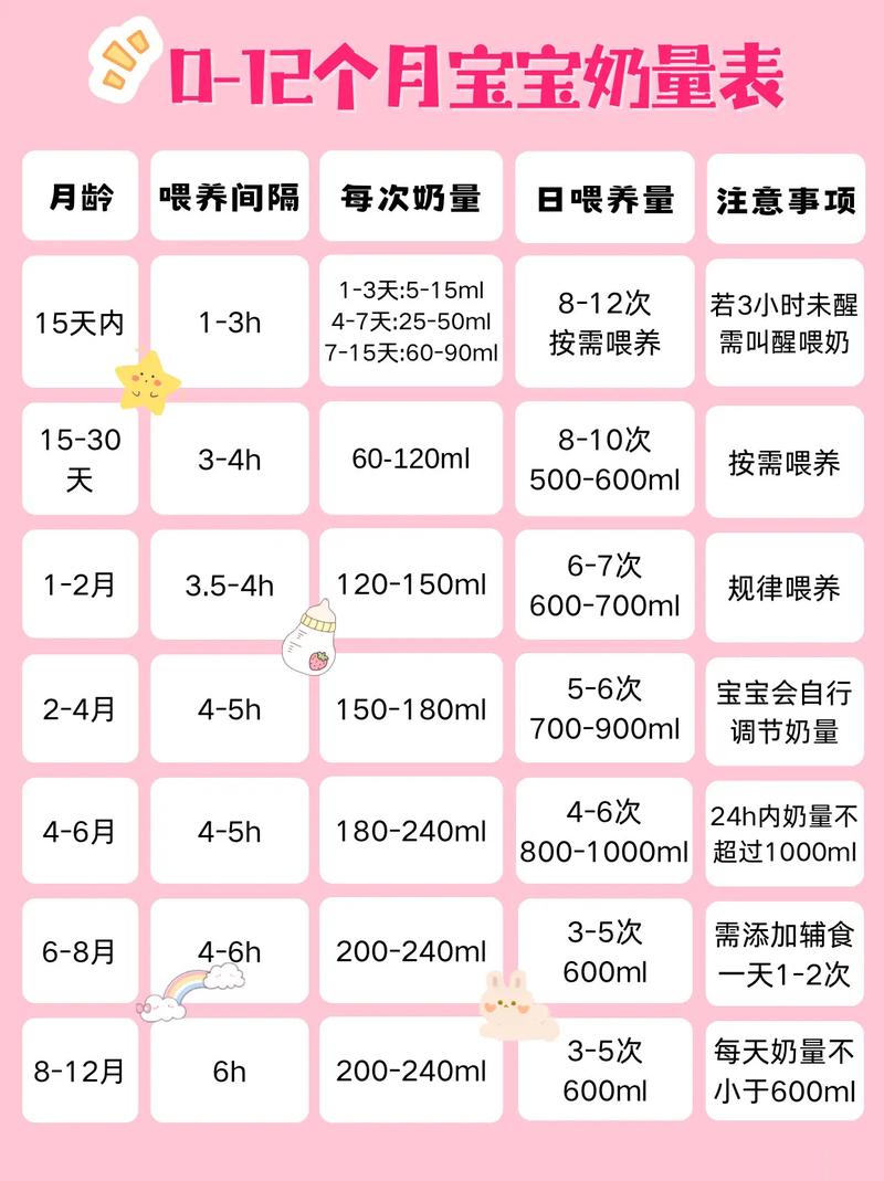 17天新生儿奶量多少合适？按需喂养还是按时喂养？新手爸妈必看指南！-第2张图片-郑州医学网