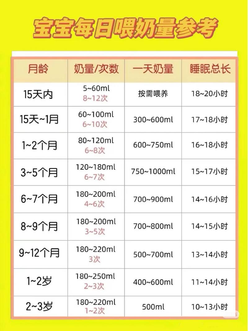 17天新生儿奶量多少合适？按需喂养还是按时喂养？新手爸妈必看指南！-第3张图片-郑州医学网
