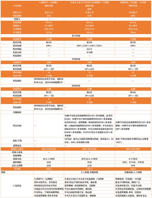 儿童买什么保险最划算-第2张图片-郑州医学网