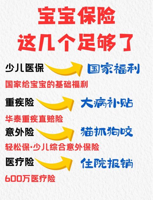 儿童买什么保险最划算-第1张图片-郑州医学网
