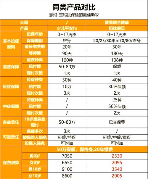 儿童买什么保险最划算-第3张图片-郑州医学网