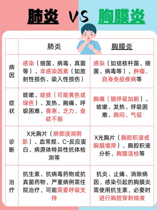 儿童肺炎有哪些典型症状？如何科学治疗才能避免并发症？-第2张图片-郑州医学网