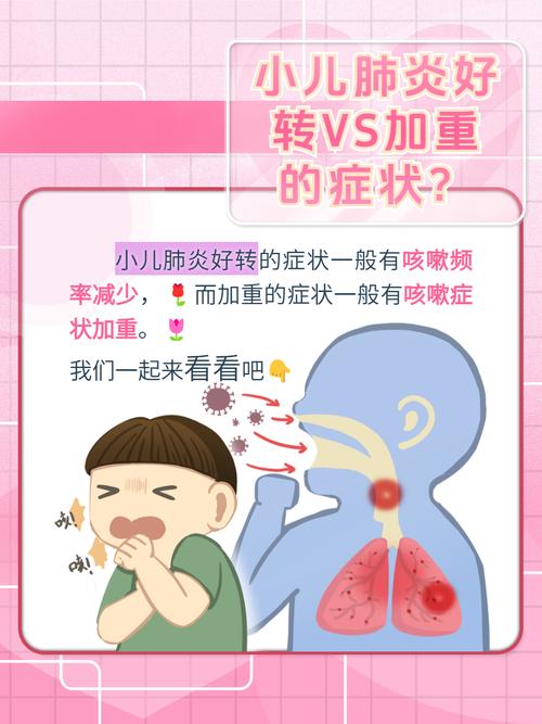 儿童肺炎有哪些典型症状？如何科学治疗才能避免并发症？-第3张图片-郑州医学网