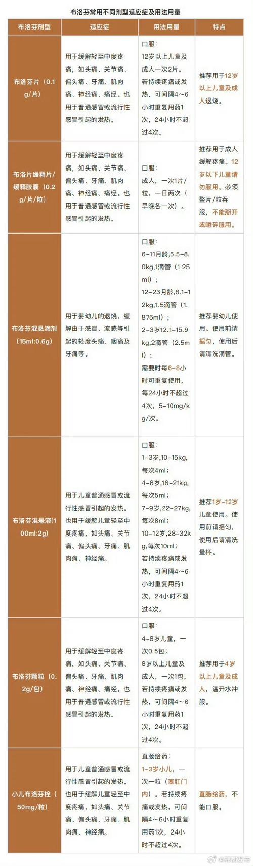 磷酸肌酸钠新生儿用量多少合适？不同日龄、体重如何调整？-第1张图片-郑州医学网