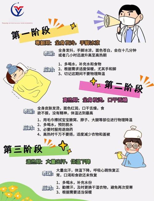 儿童发烧物理降温方法有哪些？家长如何正确操作避免误区？-第1张图片-郑州医学网