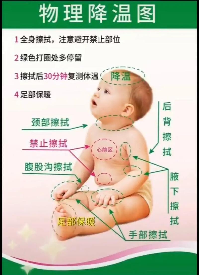 儿童发烧物理降温方法有哪些？家长如何正确操作避免误区？-第3张图片-郑州医学网