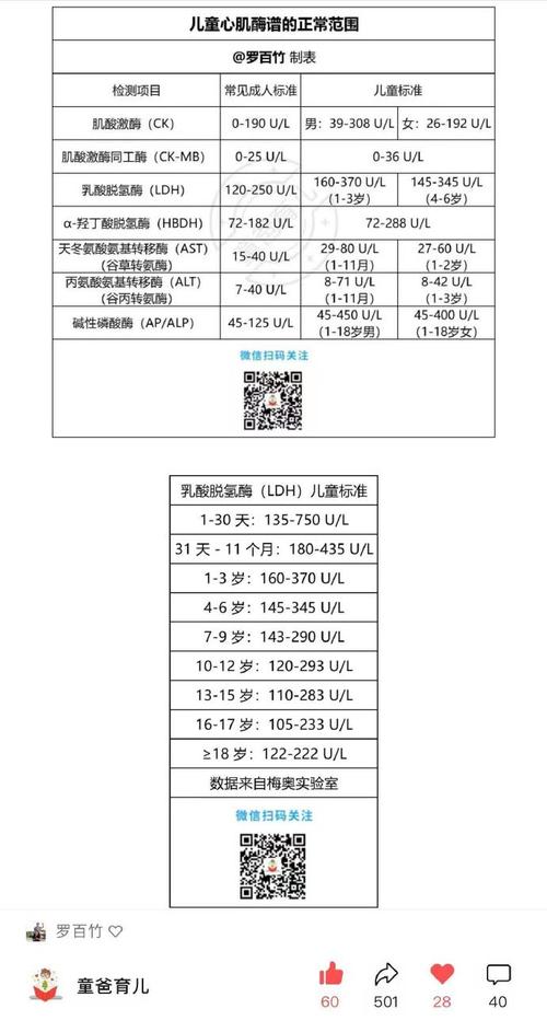 新生儿炎症指标对照表，不同年龄段临界值差异大吗？如何解读异常结果？-第1张图片-郑州医学网
