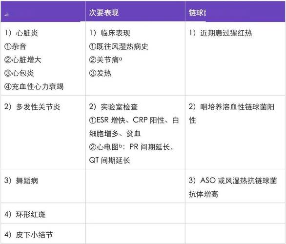 新生儿炎症指标对照表，不同年龄段临界值差异大吗？如何解读异常结果？-第3张图片-郑州医学网
