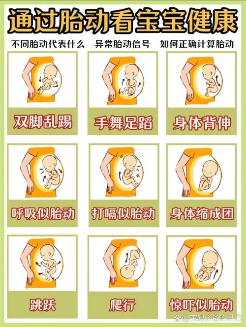 怀孕期间胎动一直很少，是胎儿发育异常还是其他原因导致的？-第1张图片-郑州医学网