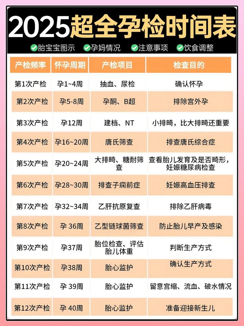 孕期甲功五项究竟需要检查几次？不同孕周检查频率有何科学依据？-第2张图片-郑州医学网