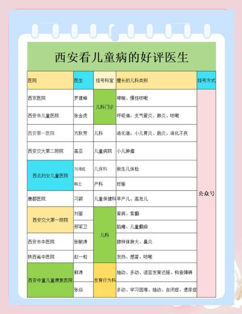 西安儿童医院儿科专家号怎么预约？哪些专家擅长儿童呼吸系统疾病？-第2张图片-郑州医学网