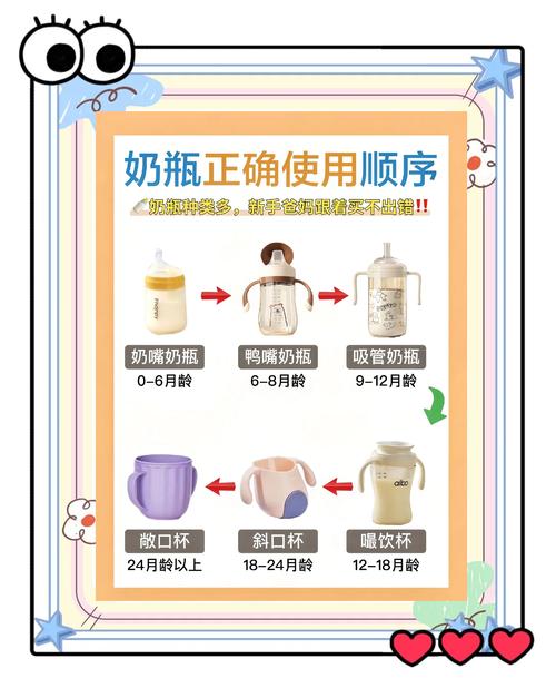 新生儿买奶瓶要注意哪些材质与功能细节才安全实用？-第1张图片-郑州医学网