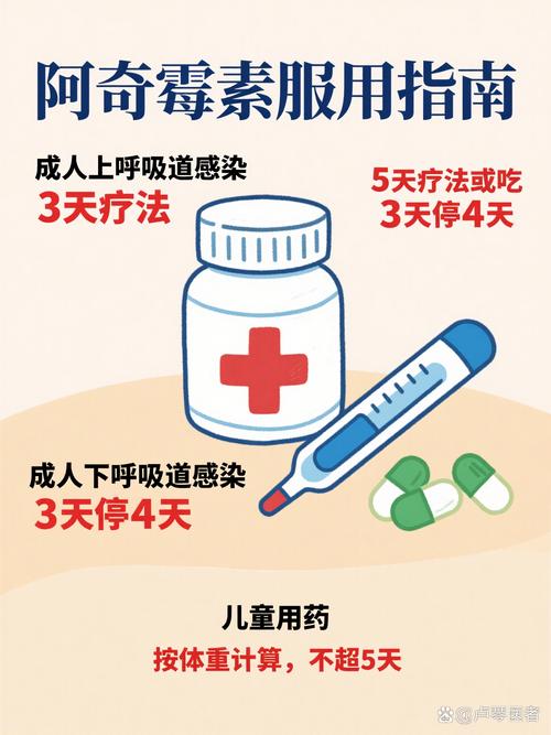 儿童阿奇霉素服用几天合适？疗程如何确定？-第3张图片-郑州医学网
