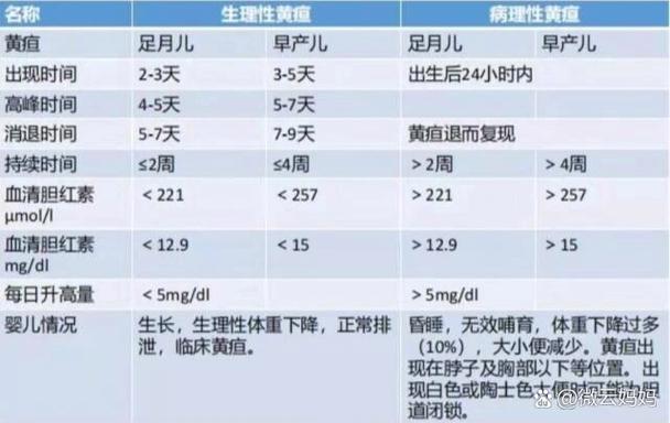 新生儿出生三天黄疸值多少算正常？需要干预吗？-第3张图片-郑州医学网