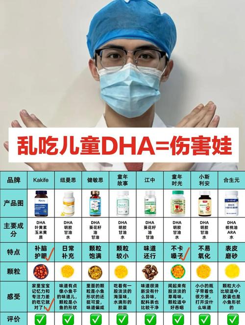 儿童dha吃多久有效-第2张图片-郑州医学网