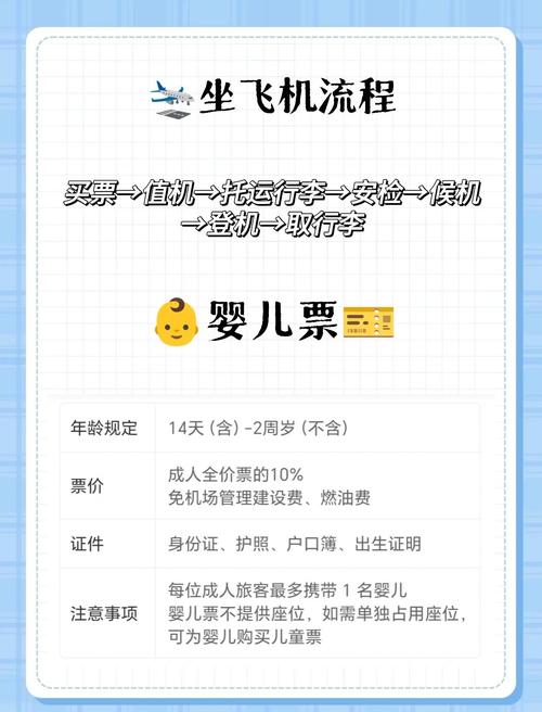 儿童托运机票购买流程复杂吗？需要准备哪些材料？价格如何计算？-第2张图片-郑州医学网