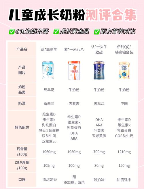 儿童成长奶粉怎么选？不同年龄段宝宝该喝哪种？成分表怎么看才避坑？-第1张图片-郑州医学网