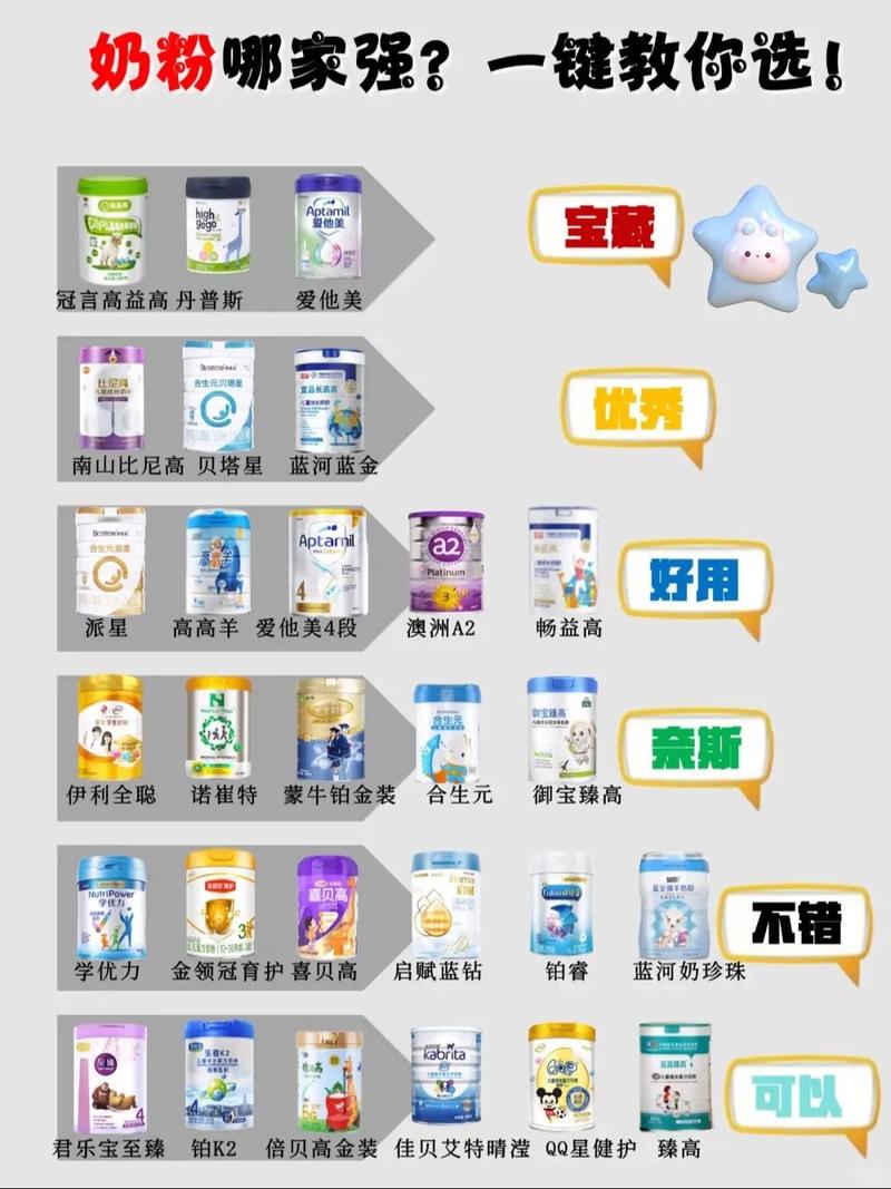 儿童成长奶粉怎么选？不同年龄段宝宝该喝哪种？成分表怎么看才避坑？-第3张图片-郑州医学网