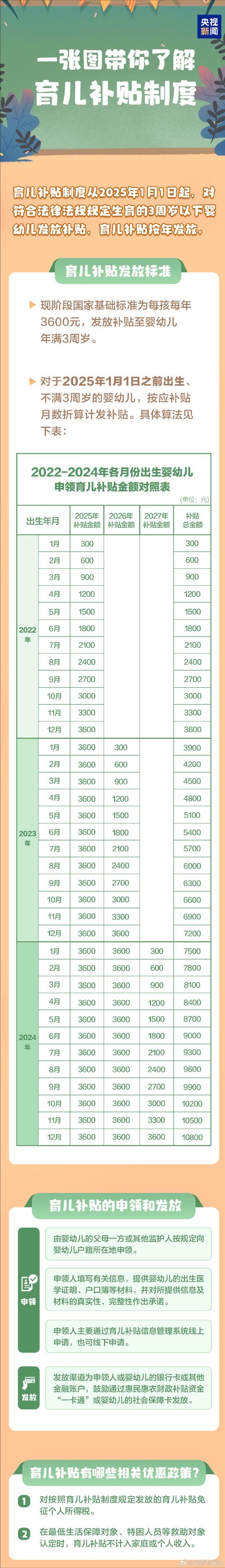 儿童保险一年交多少钱？不同年龄、保额和产品组合下，费用差异有多大？-第2张图片-郑州医学网